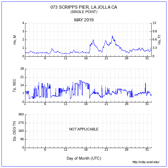 Compendium Plot