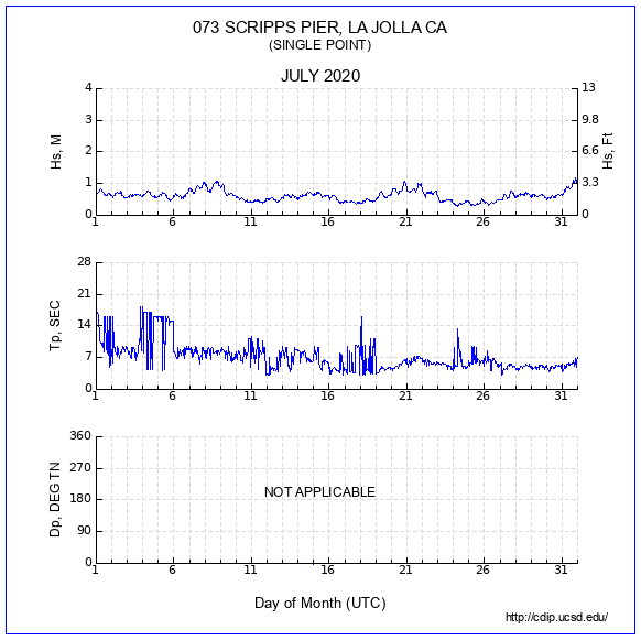 Compendium Plot