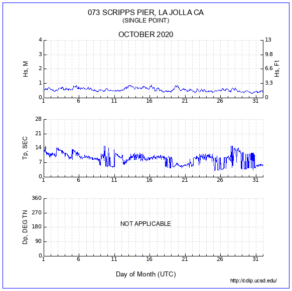 Compendium Plot