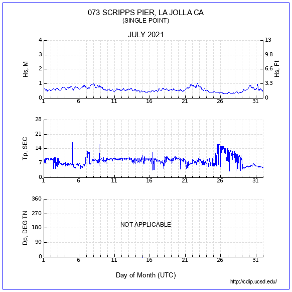 Compendium Plot