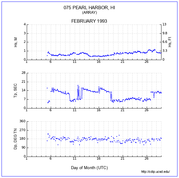 Compendium Plot