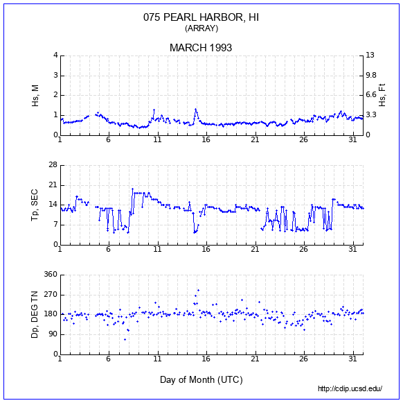 Compendium Plot