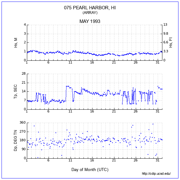 Compendium Plot