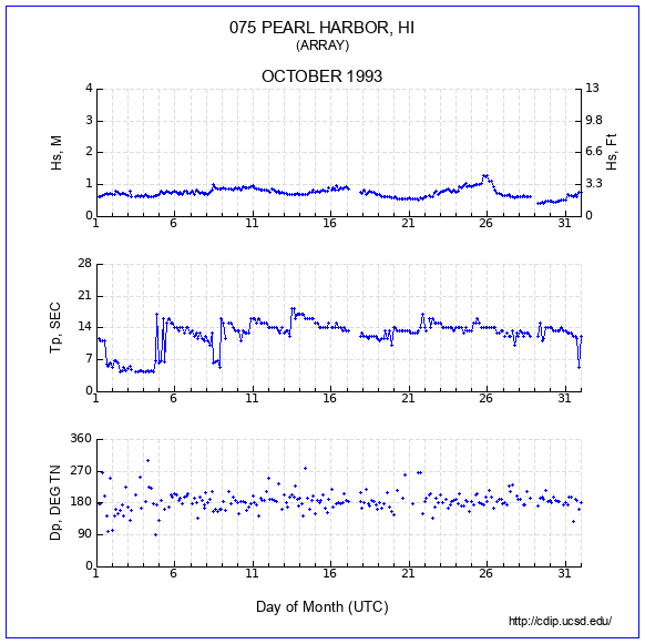 Compendium Plot