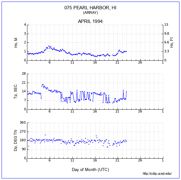 Compendium Plot