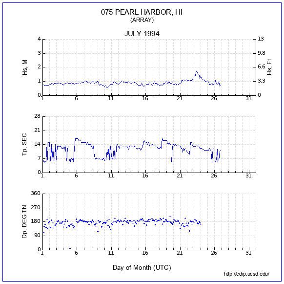 Compendium Plot