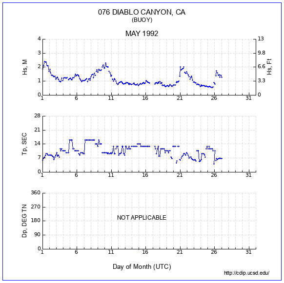 Compendium Plot