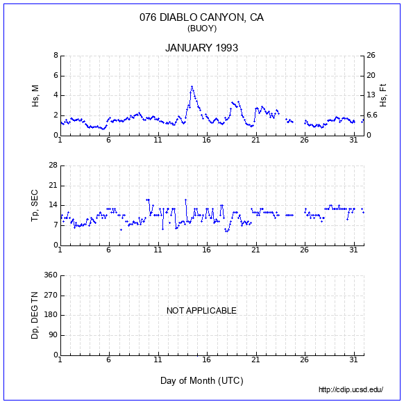 Compendium Plot