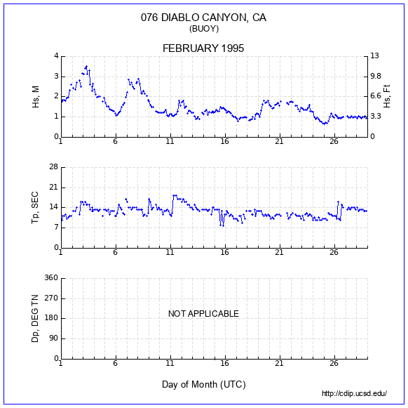 Compendium Plot