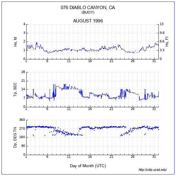 Compendium Plot