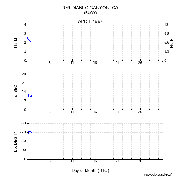 Compendium Plot