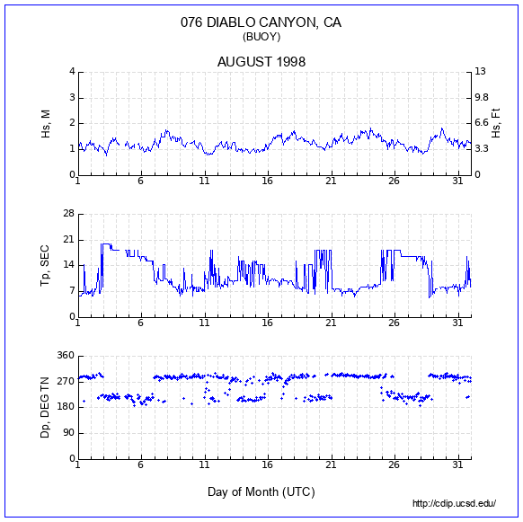 Compendium Plot