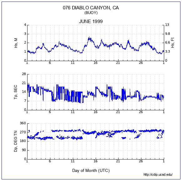 Compendium Plot