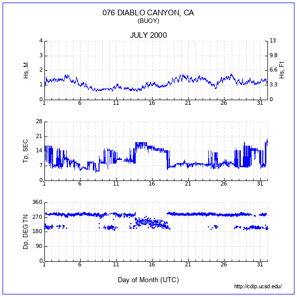 Compendium Plot