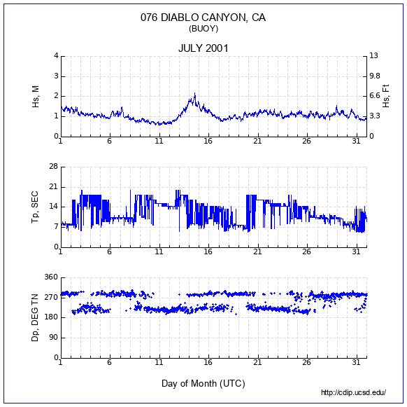 Compendium Plot