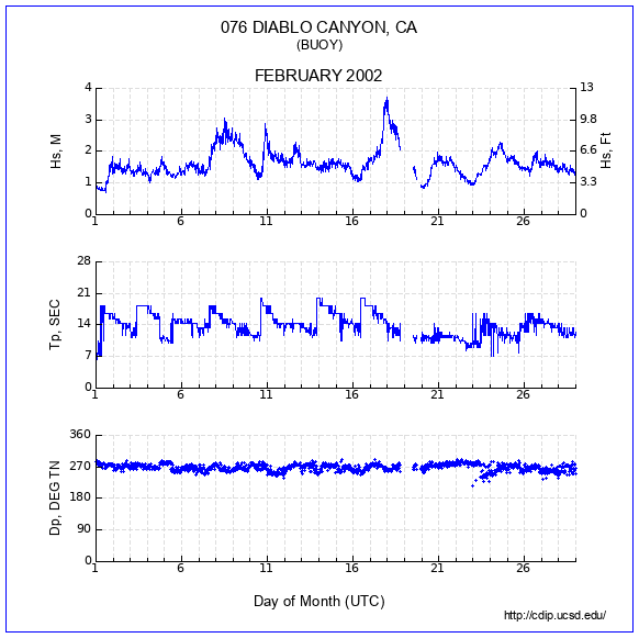 Compendium Plot