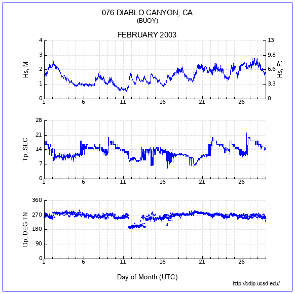 Compendium Plot