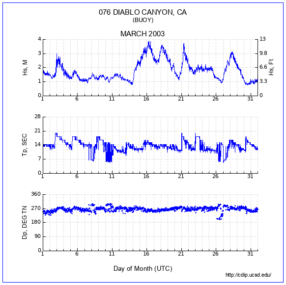 Compendium Plot