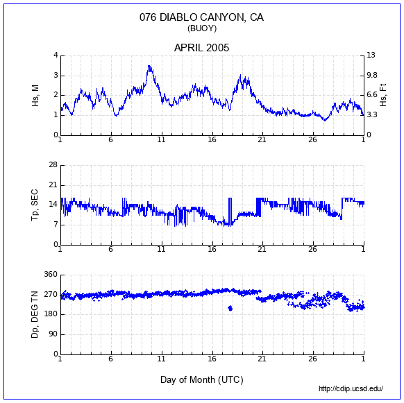 Compendium Plot