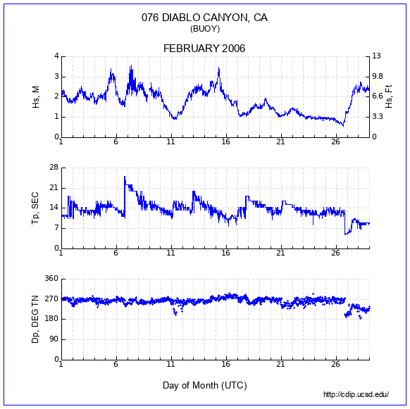 Compendium Plot