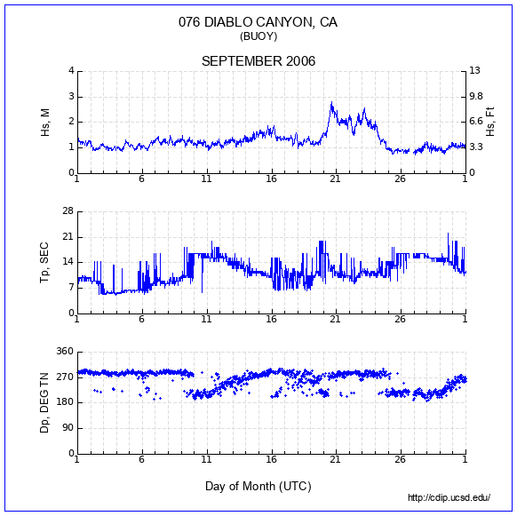 Compendium Plot