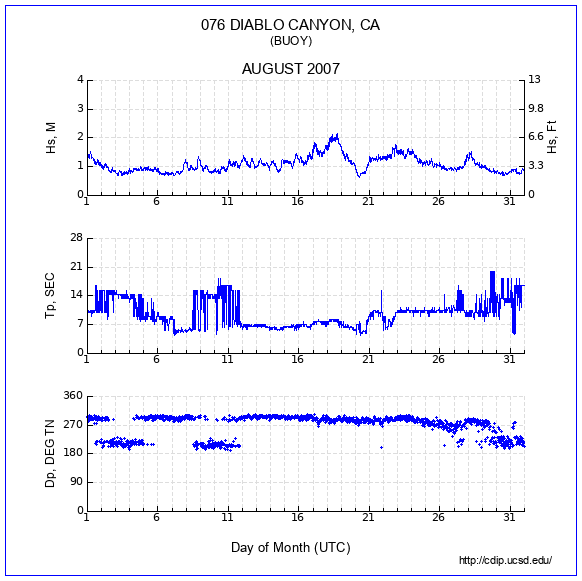 Compendium Plot