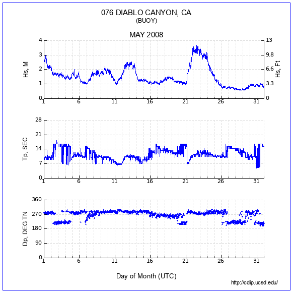 Compendium Plot