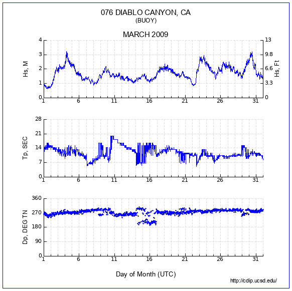 Compendium Plot