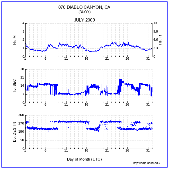 Compendium Plot