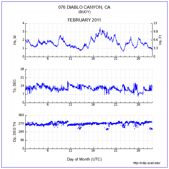 Compendium Plot