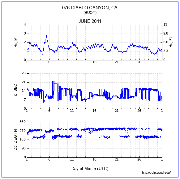 Compendium Plot