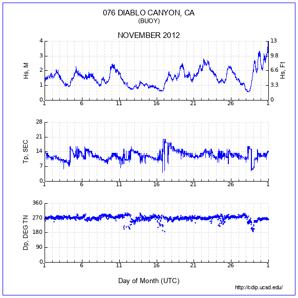 Compendium Plot