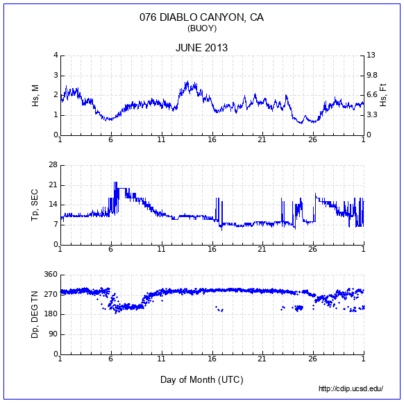 Compendium Plot