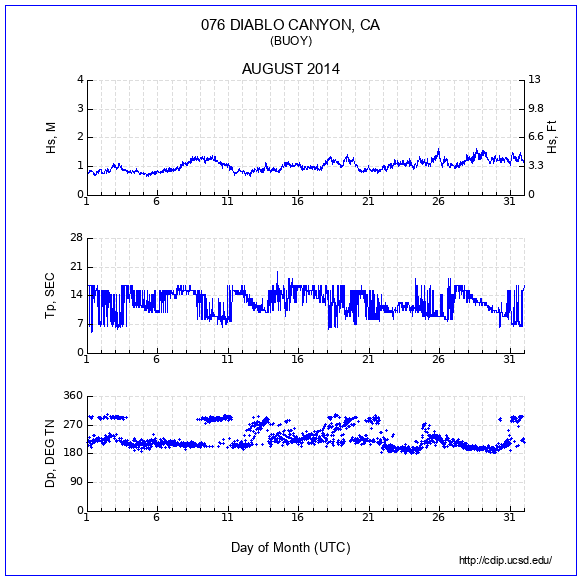 Compendium Plot