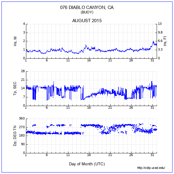 Compendium Plot