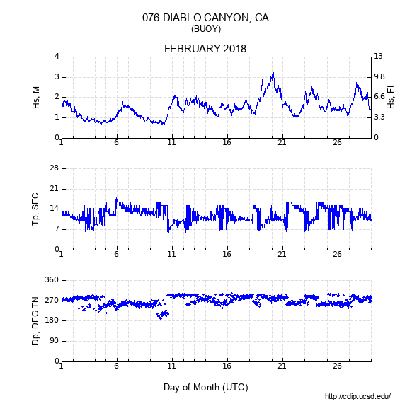 Compendium Plot