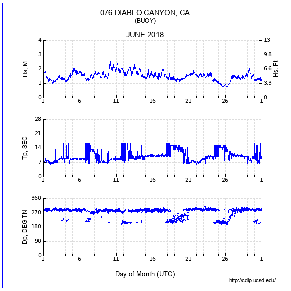 Compendium Plot