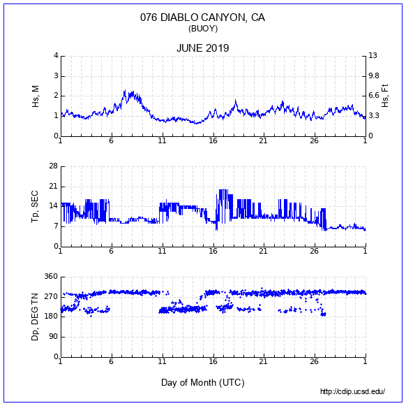 Compendium Plot