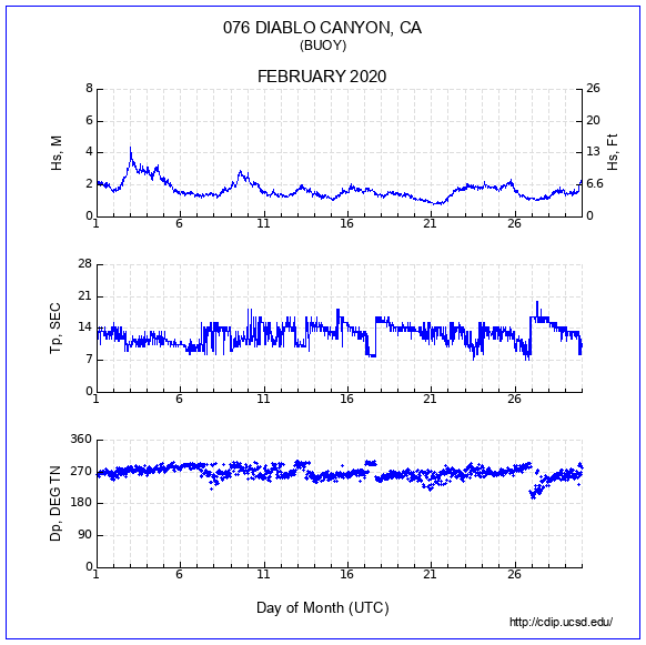 Compendium Plot