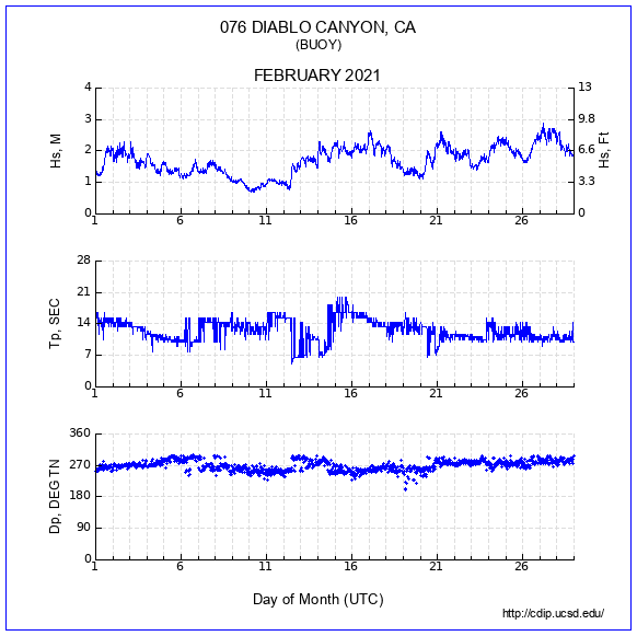 Compendium Plot