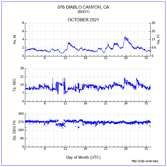 Compendium Plot