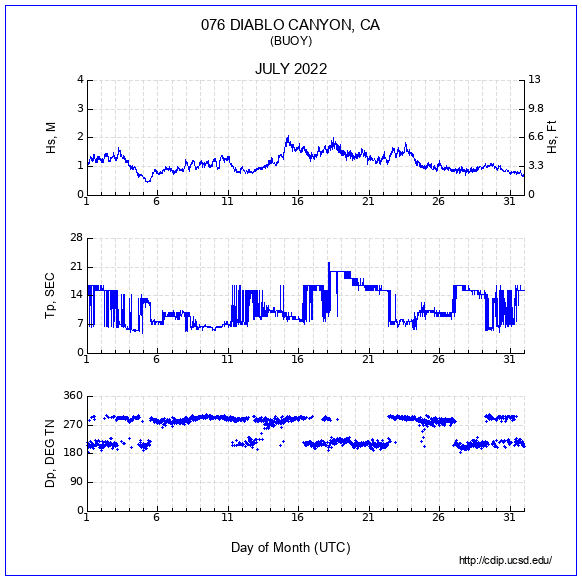 Compendium Plot