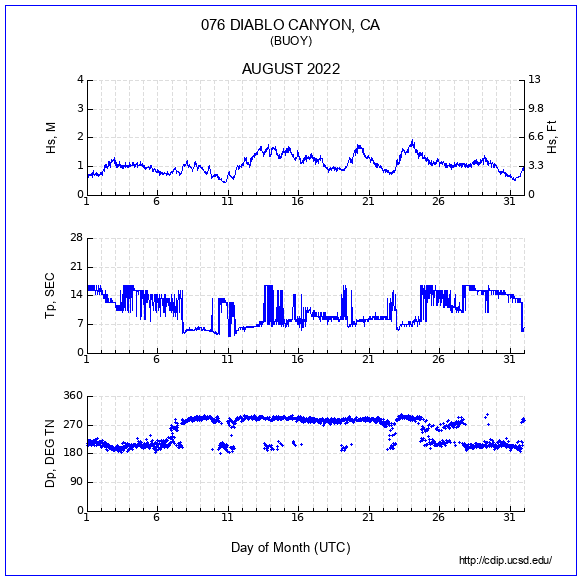 Compendium Plot