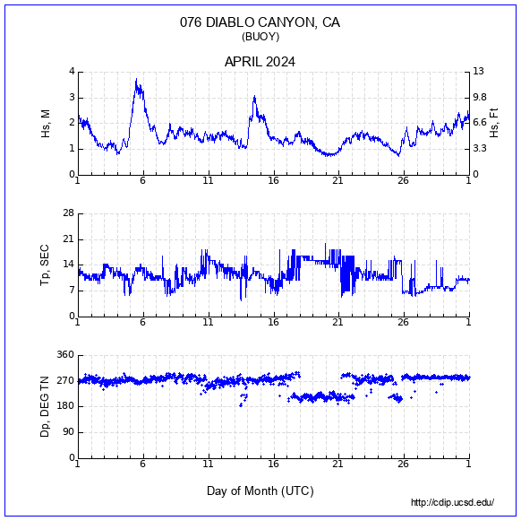 Compendium Plot