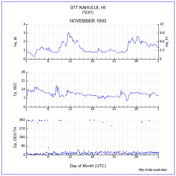 Compendium Plot