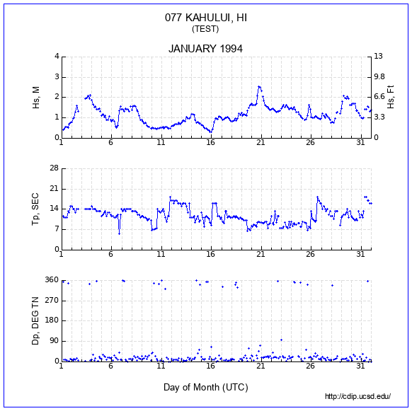 Compendium Plot