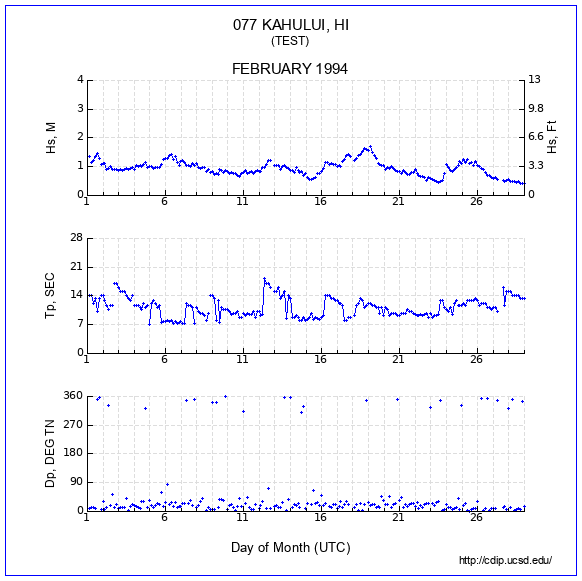 Compendium Plot