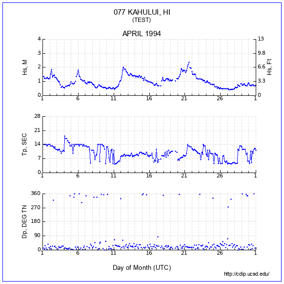 Compendium Plot