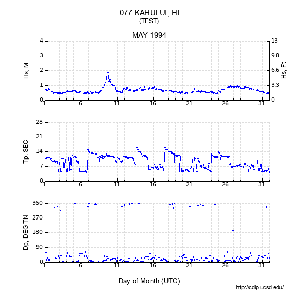 Compendium Plot