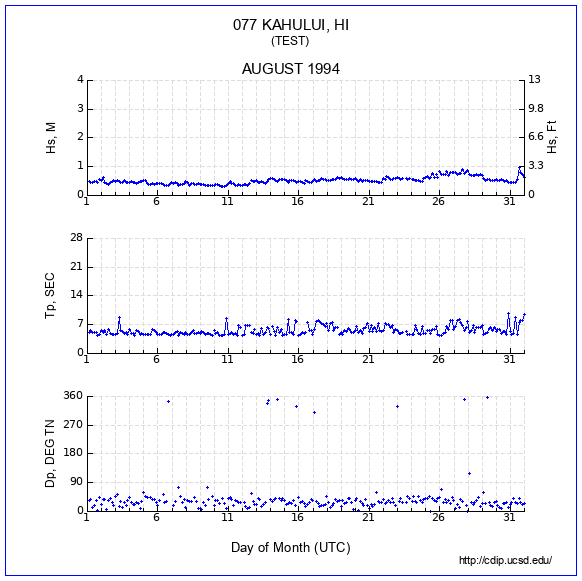 Compendium Plot